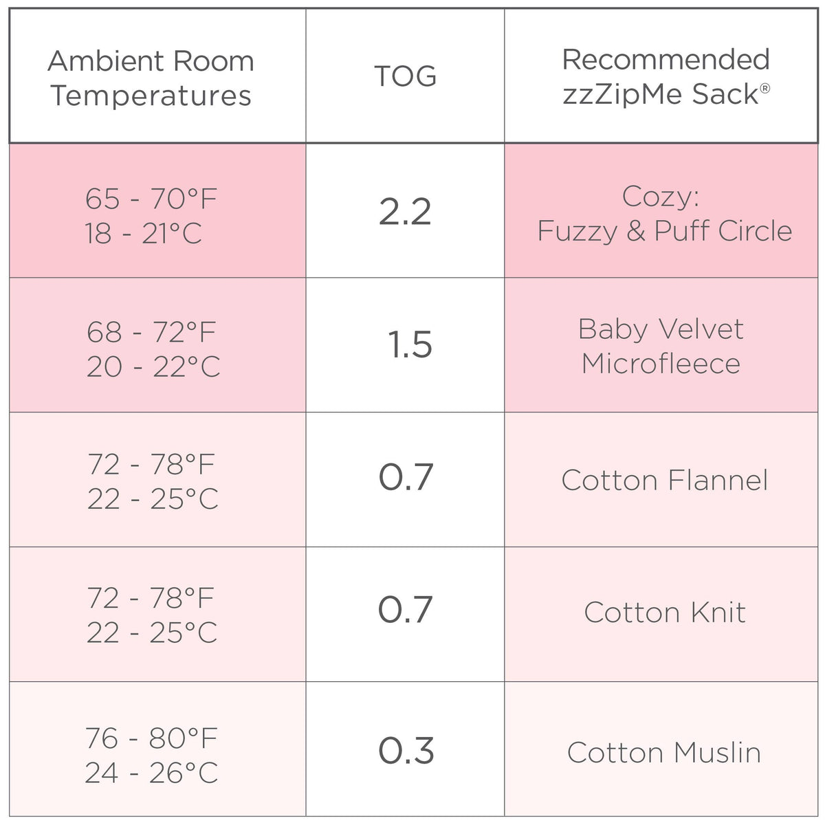 SwaddleDesigns - Muslin zzZipMe Sack, 2-Way Zip, Little Ships, Pastel Blue