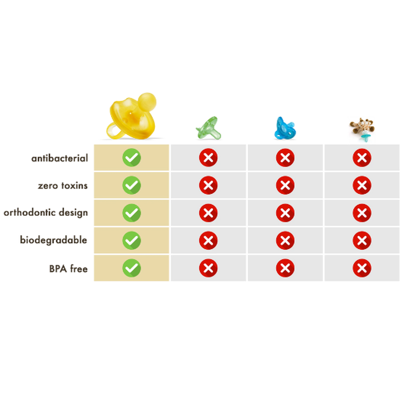 Natursutten&#39;s Original Natural Rubber Orthodontic Pacifier - Medium (6-12 months)