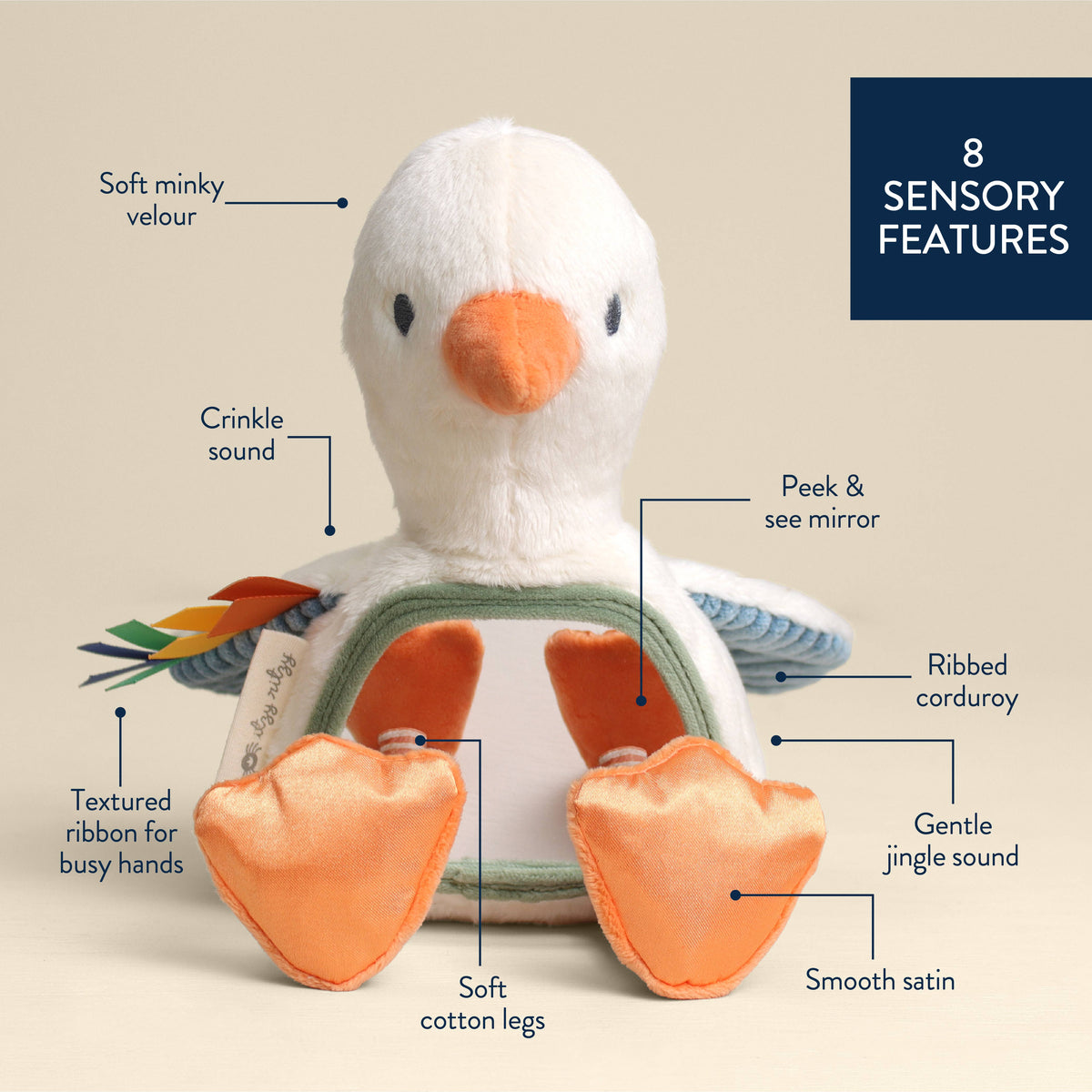 Itzy Ritzy - *NEW* Itzy Bitzy Mirror™ Sensory Tummy Time Mirror - Goose - Baby Dill